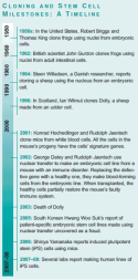 Cloning and Stem Cell Milestones Cloning and Stem Cell Milestones