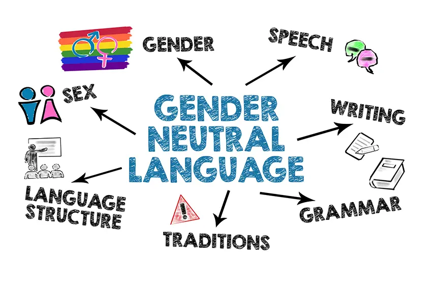 Gender Neutral Language. Illustration with keywords and icons on a white background.