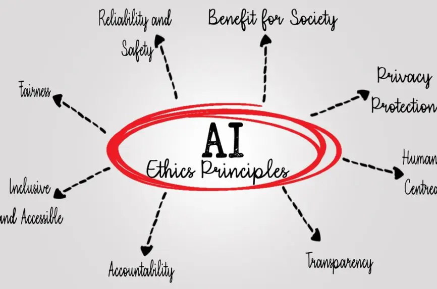 Illustrative image for Can AI be Taught to Respect Ethical Boundaries