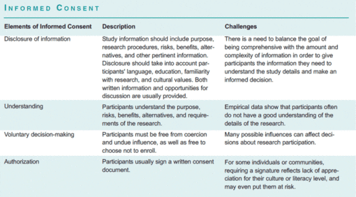 clinicaltrials_consent