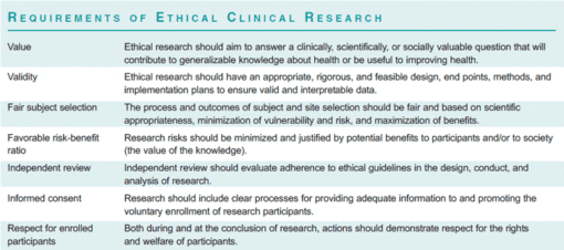 clinicaltrials_requirements